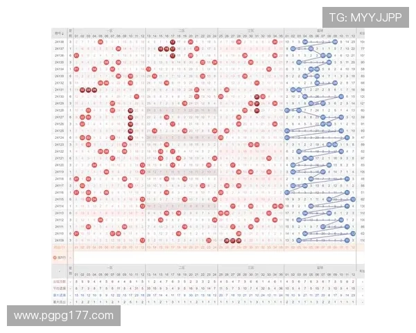 大乐透第100期开奖号码同期历史数据分析